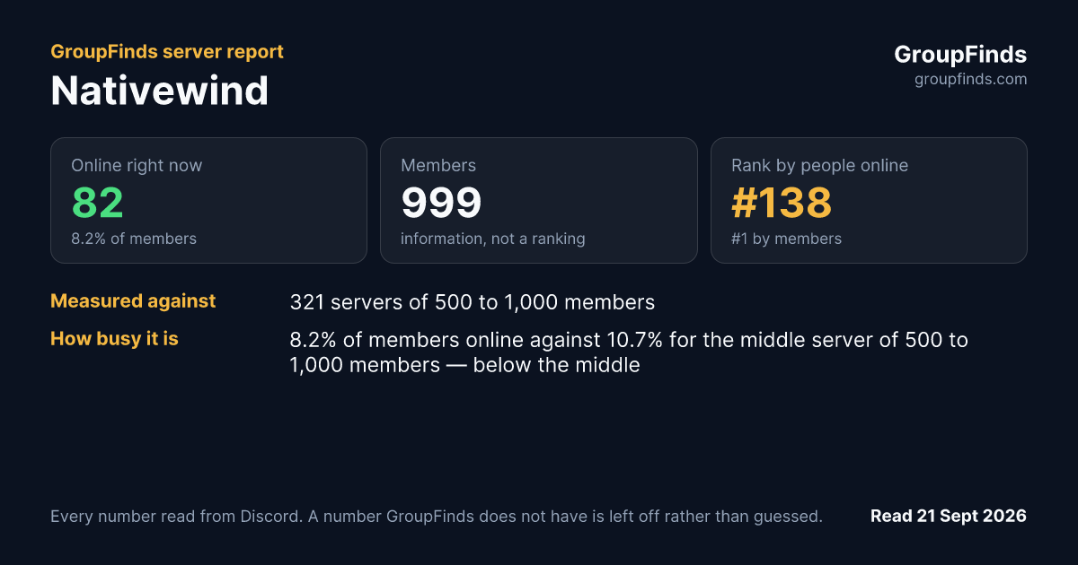 Nativewind's GroupFinds server report