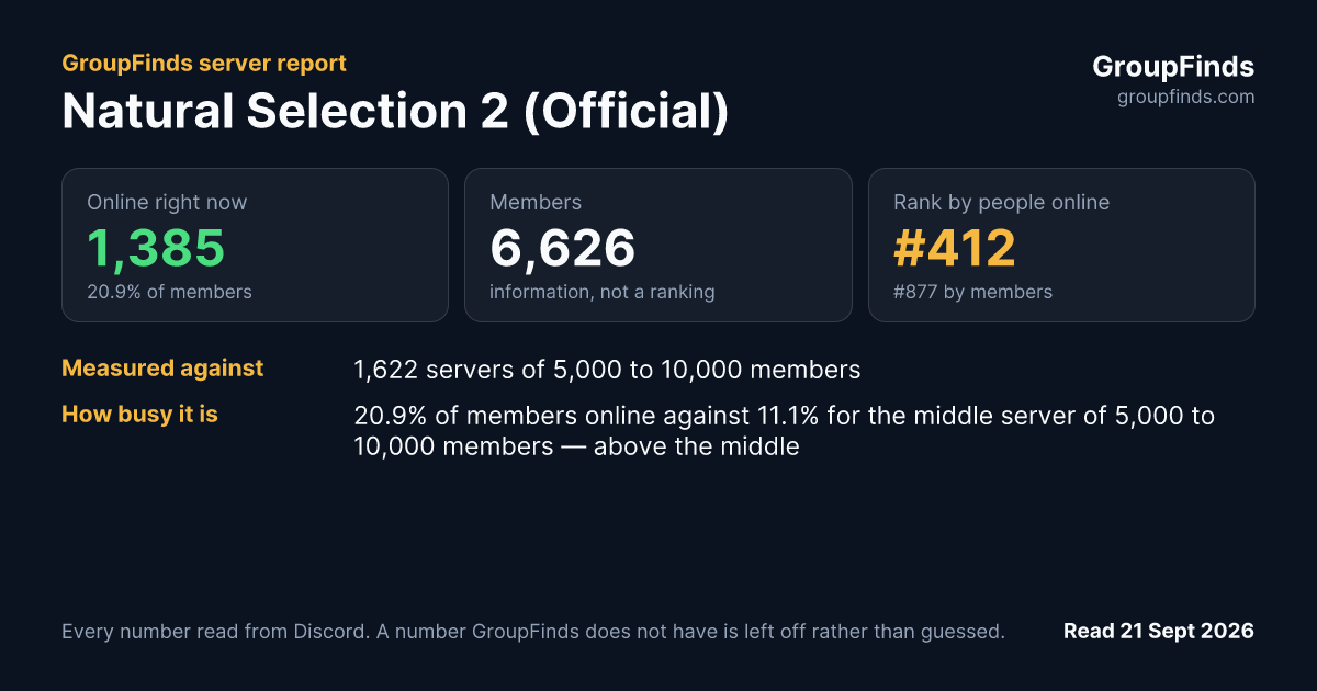Natural Selection 2 (Official)'s GroupFinds server report