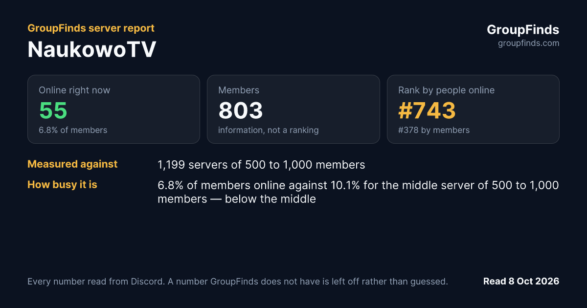 NaukowoTV's GroupFinds server report