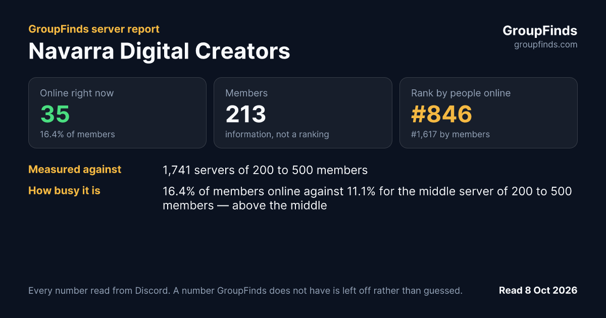 Navarra Digital Creators's GroupFinds server report