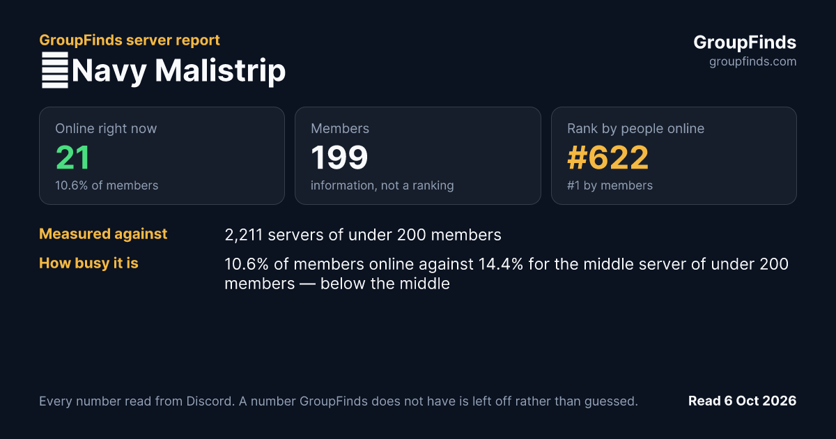 ⚓Navy Malistrip's GroupFinds server report