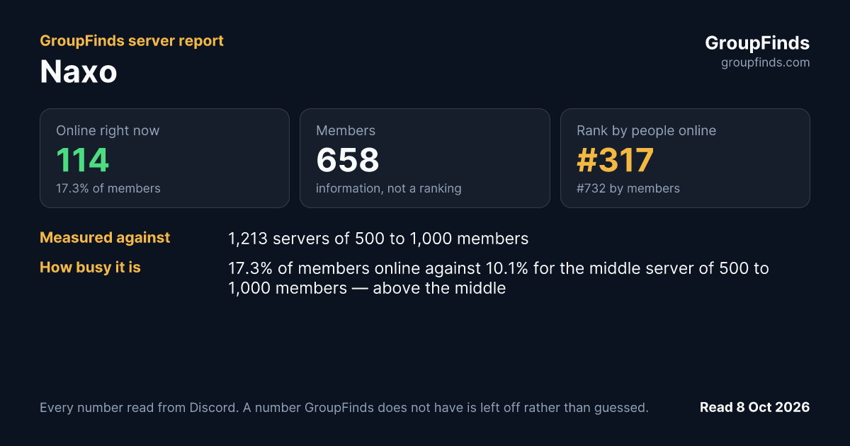 Naxo's GroupFinds server report