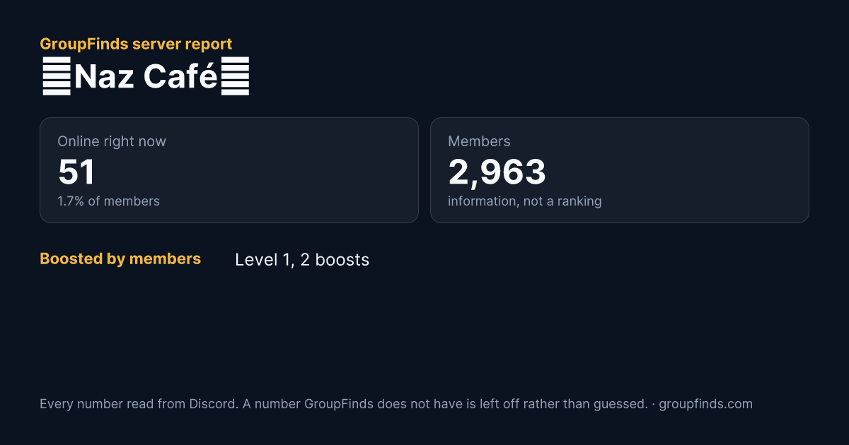 ▪Naz Café▪'s GroupFinds server report