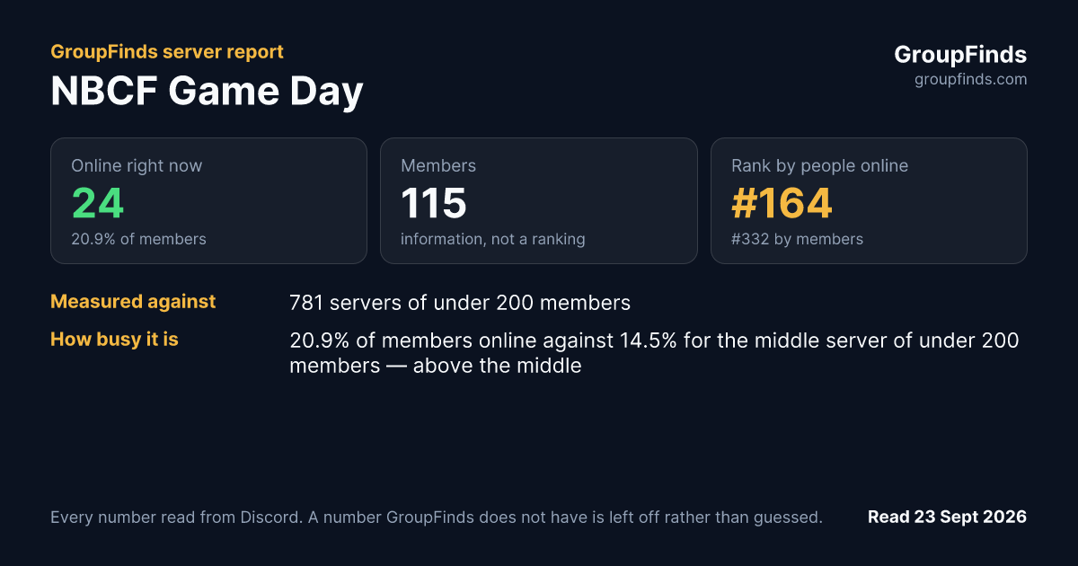 NBCF Game Day's GroupFinds server report