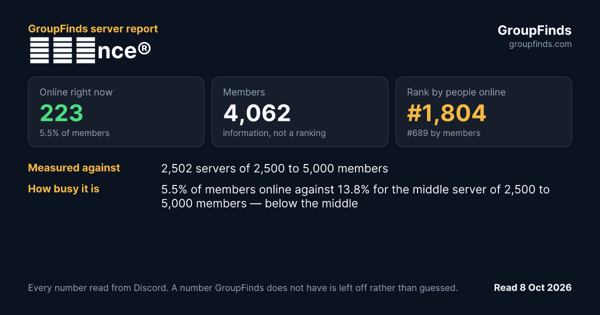 ѕтαnce®'s GroupFinds server report