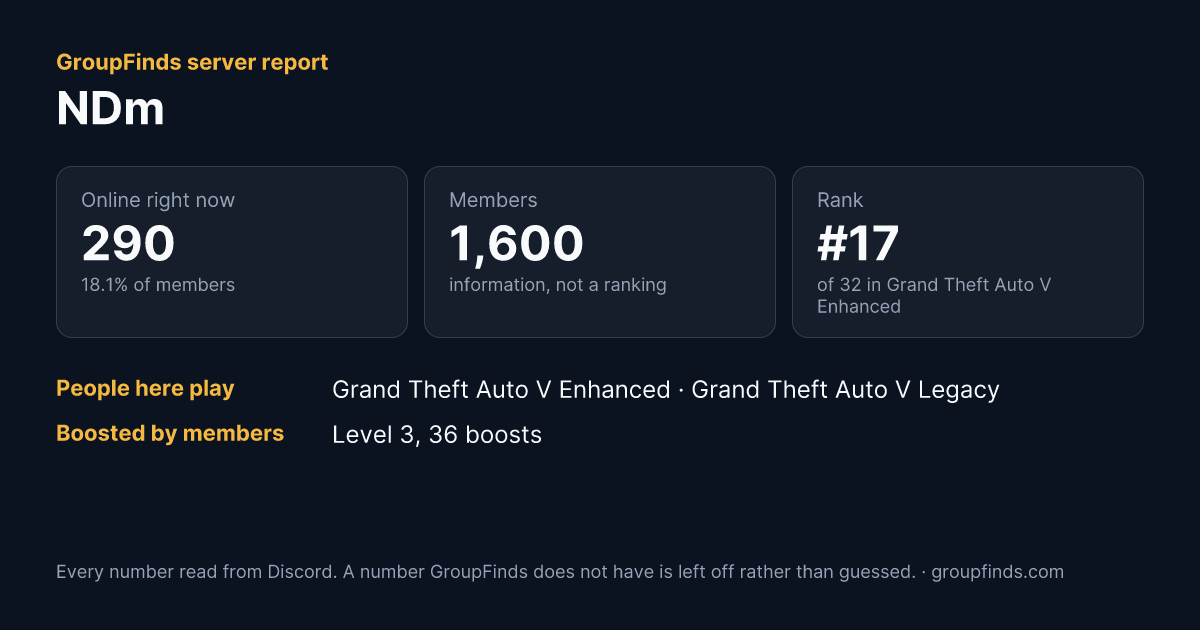NDm's GroupFinds server report