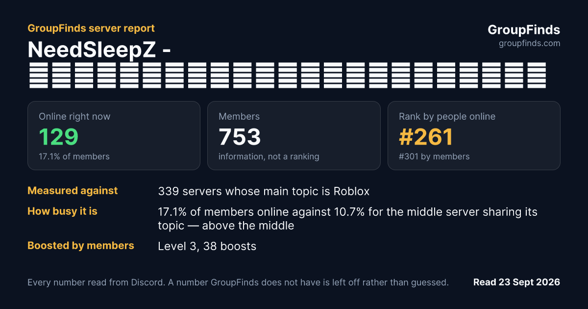NeedSleepZ - เหล่าผู้ง่วงนอนแห่งชาติ's GroupFinds server report