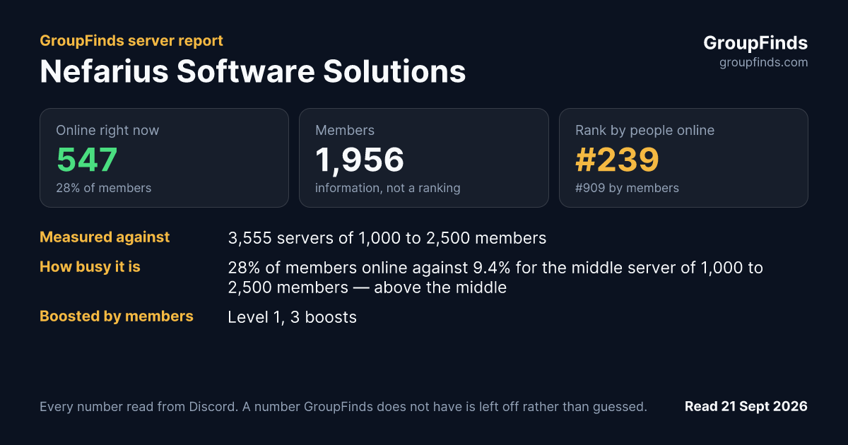 Nefarius Software Solutions's GroupFinds server report