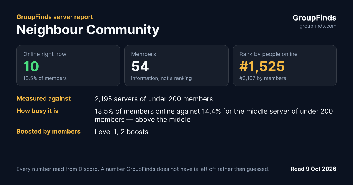 Neighbour Community's GroupFinds server report