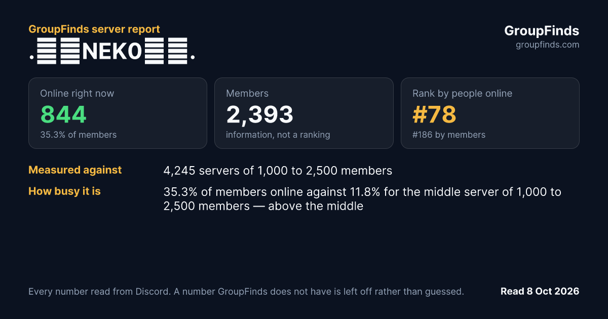 .💖༺NEK0༻💖.'s GroupFinds server report