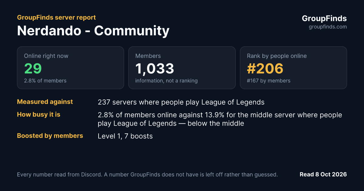 Nerdando - Community's GroupFinds server report