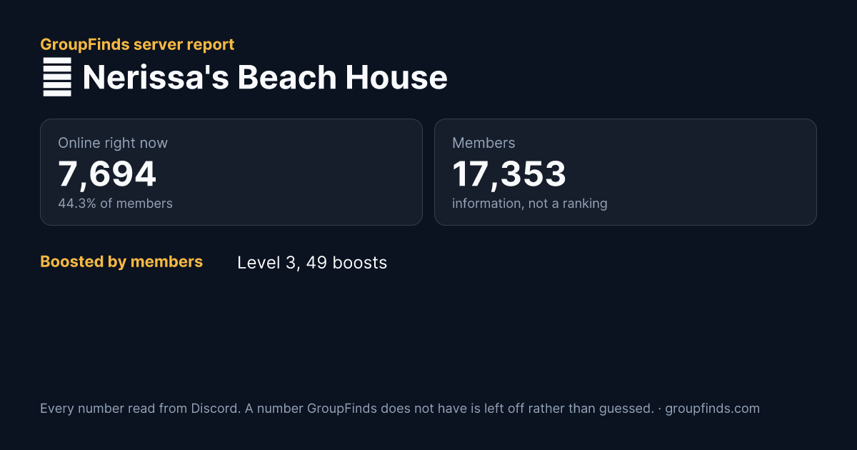 🎼 Nerissa's Beach House's GroupFinds server report