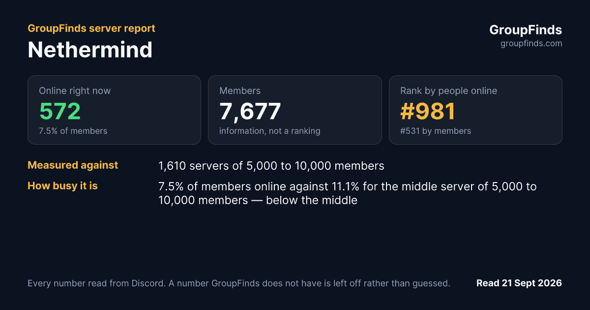 Nethermind's GroupFinds server report