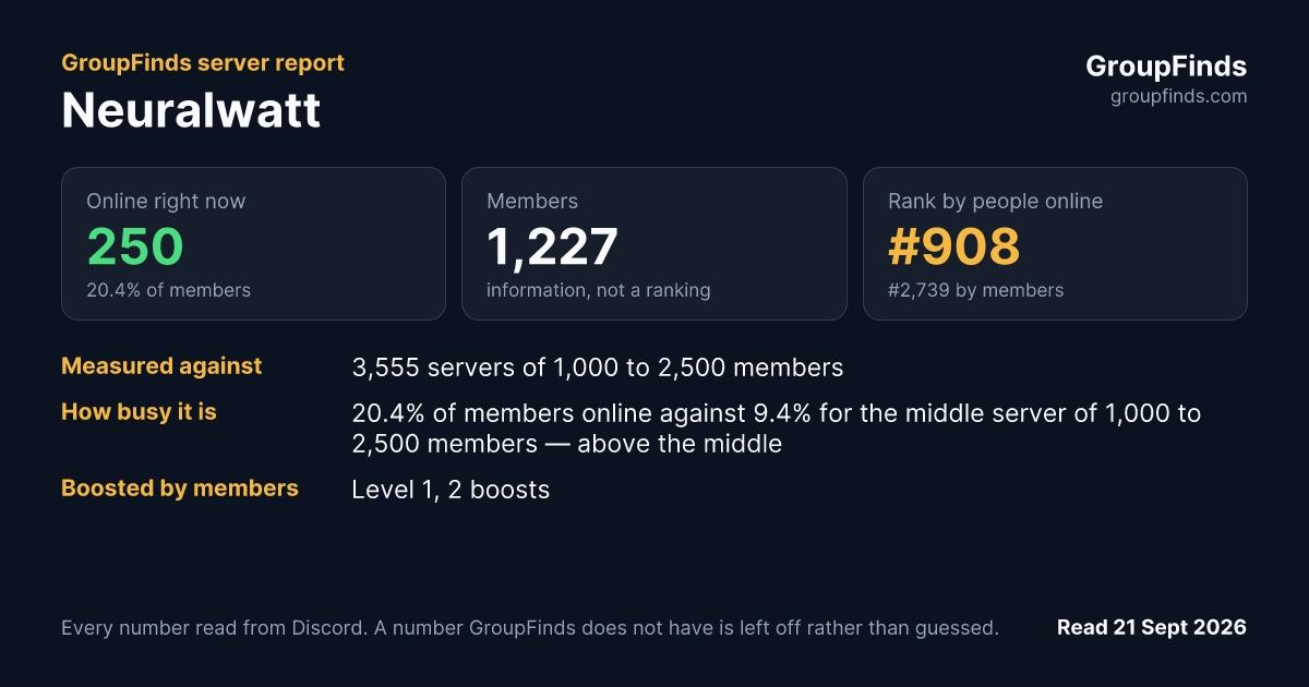 Neuralwatt's GroupFinds server report