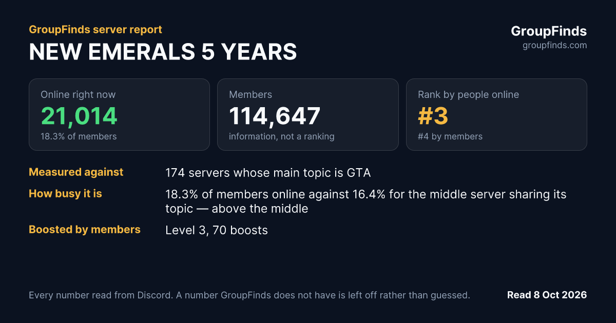 NEW EMERALS 5 YEARS's GroupFinds server report