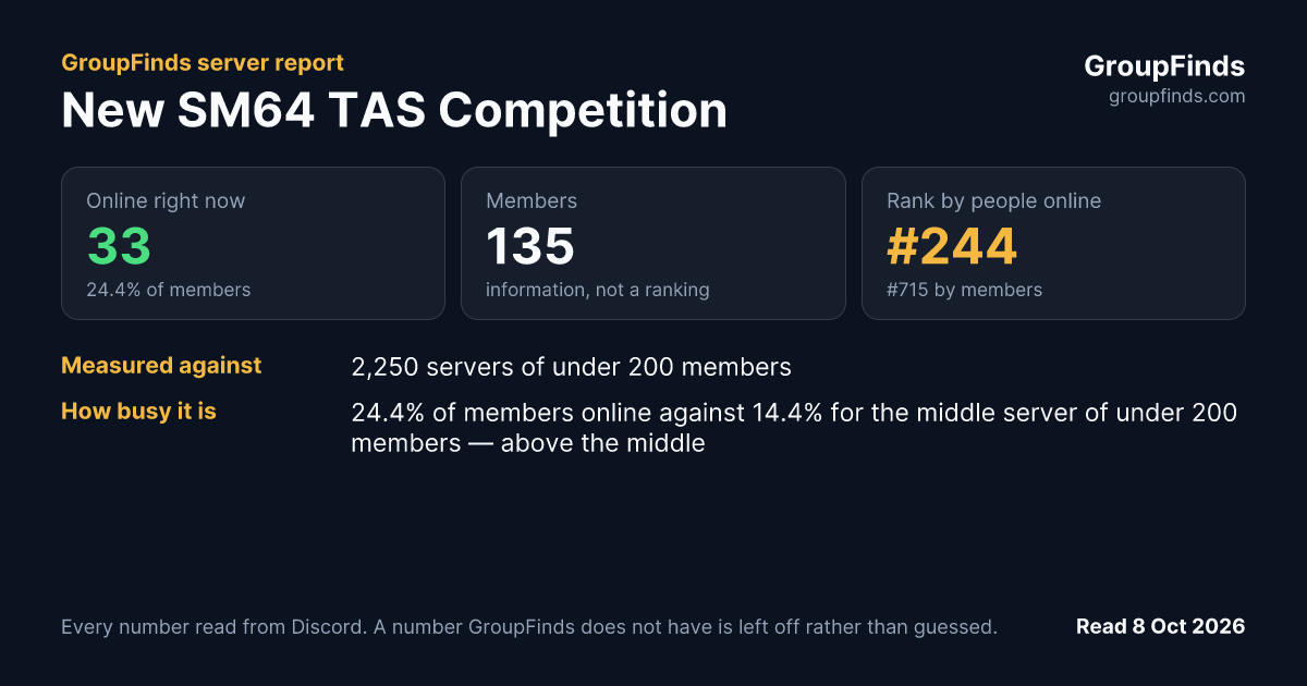 New SM64 TAS Competition's GroupFinds server report