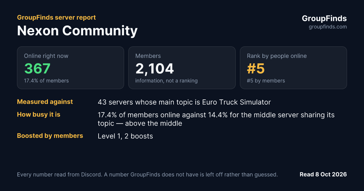 Nexon Community's GroupFinds server report