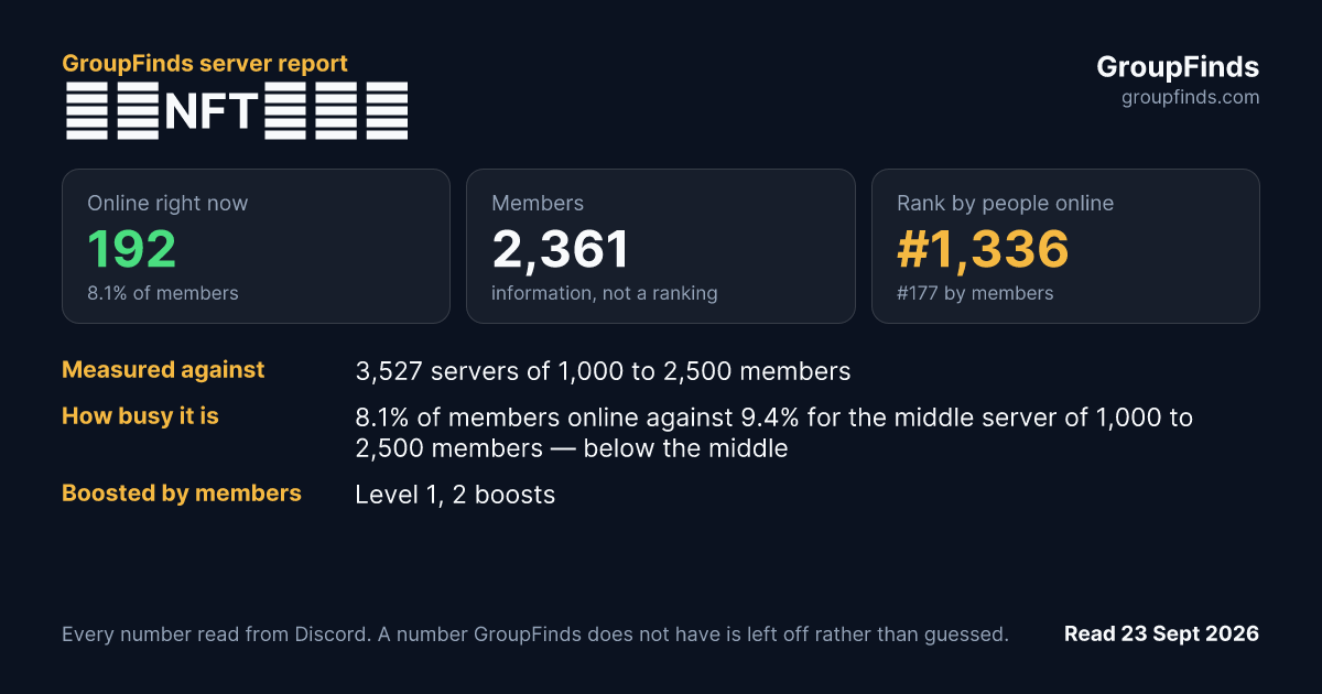 日本NFT情報局's GroupFinds server report
