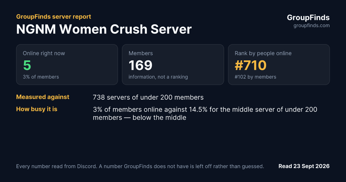 NGNM Women Crush Server's GroupFinds server report