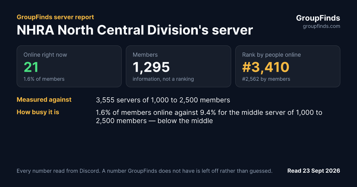 NHRA North Central Division's server's GroupFinds server report