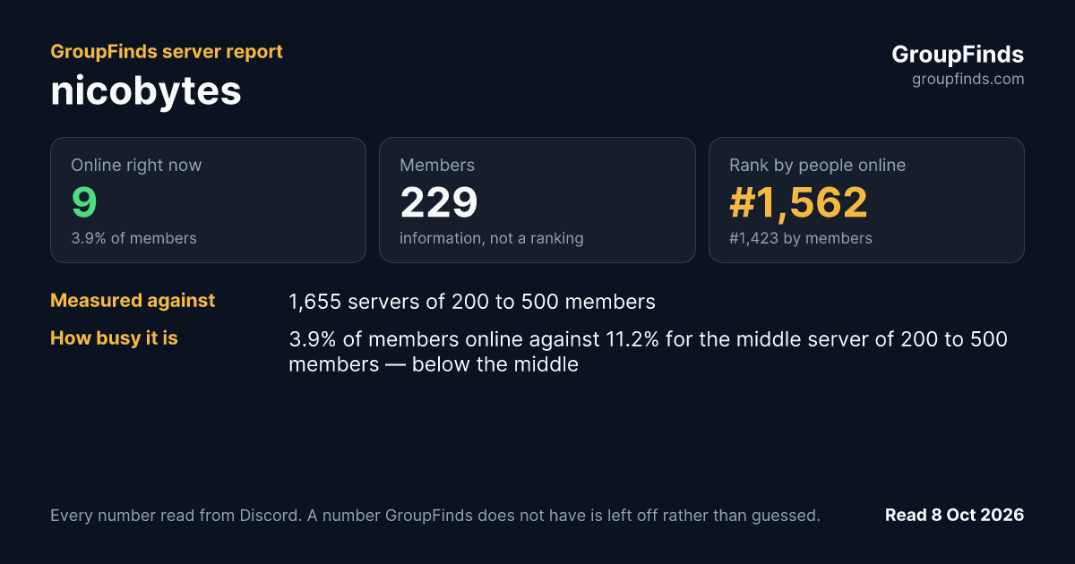 nicobytes's GroupFinds server report
