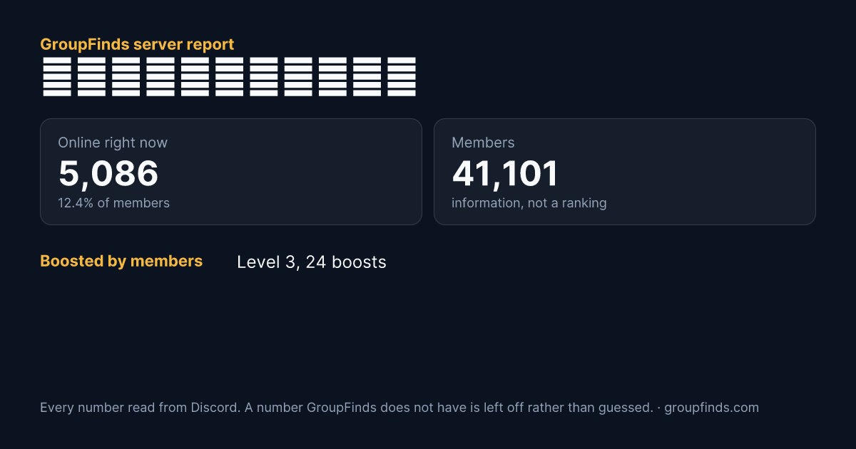 𝙉𝙄𝙂𝙃𝙏𝙍𝙄𝘿𝙀𝙍𝙕's GroupFinds server report