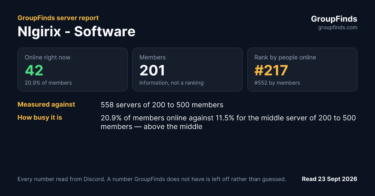 NIgirix - Software's GroupFinds server report
