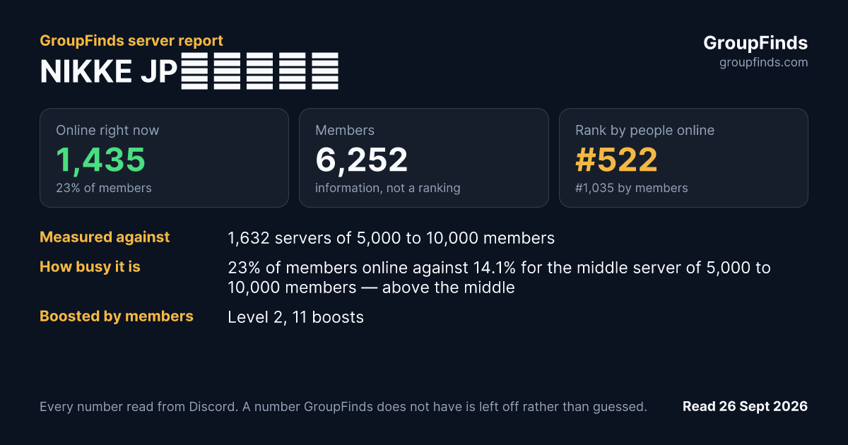NIKKE JP（非公式）'s GroupFinds server report