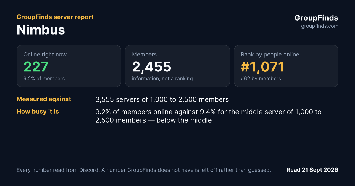 Nimbus's GroupFinds server report