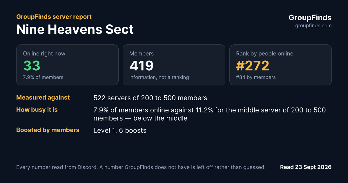 Nine Heavens Sect's GroupFinds server report