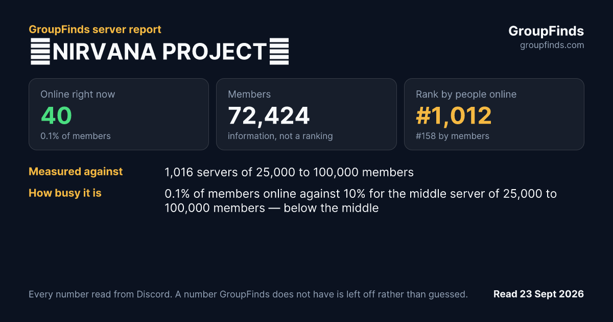 🌎NIRVANA PROJECT🌏's GroupFinds server report