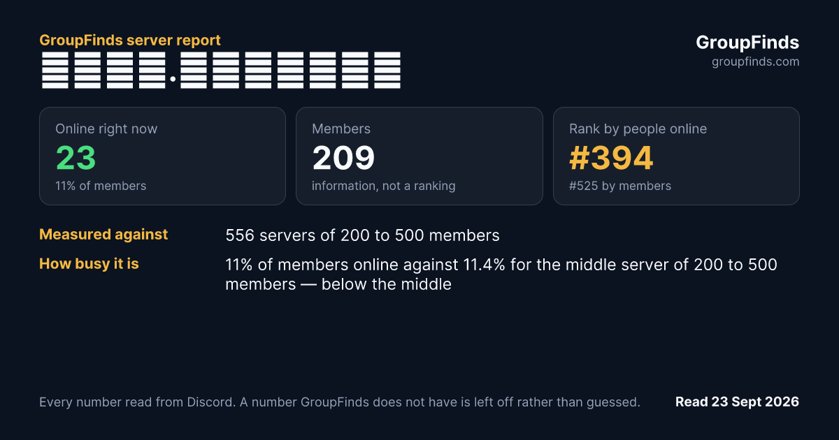 𝐍𝐢𝐭𝐨.𝐍𝐞𝐭𝐰𝐨𝐫𝐤's GroupFinds server report