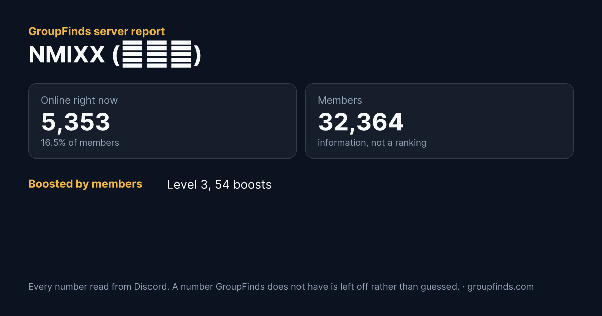 NMIXX (엔믹스)'s GroupFinds server report
