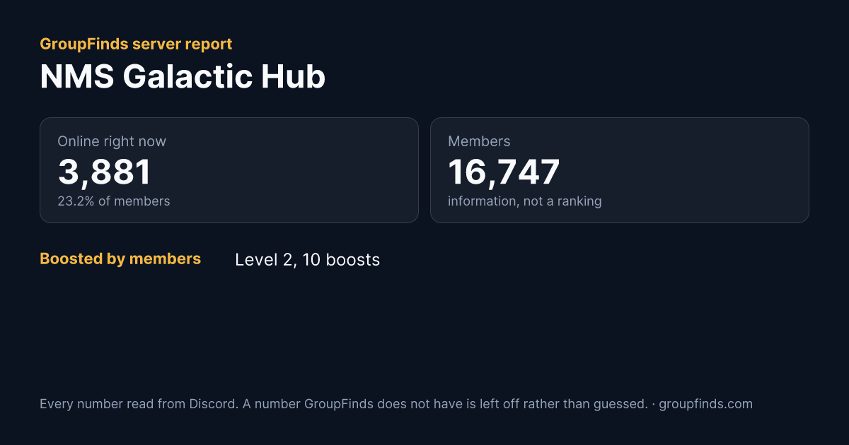 NMS Galactic Hub's GroupFinds server report