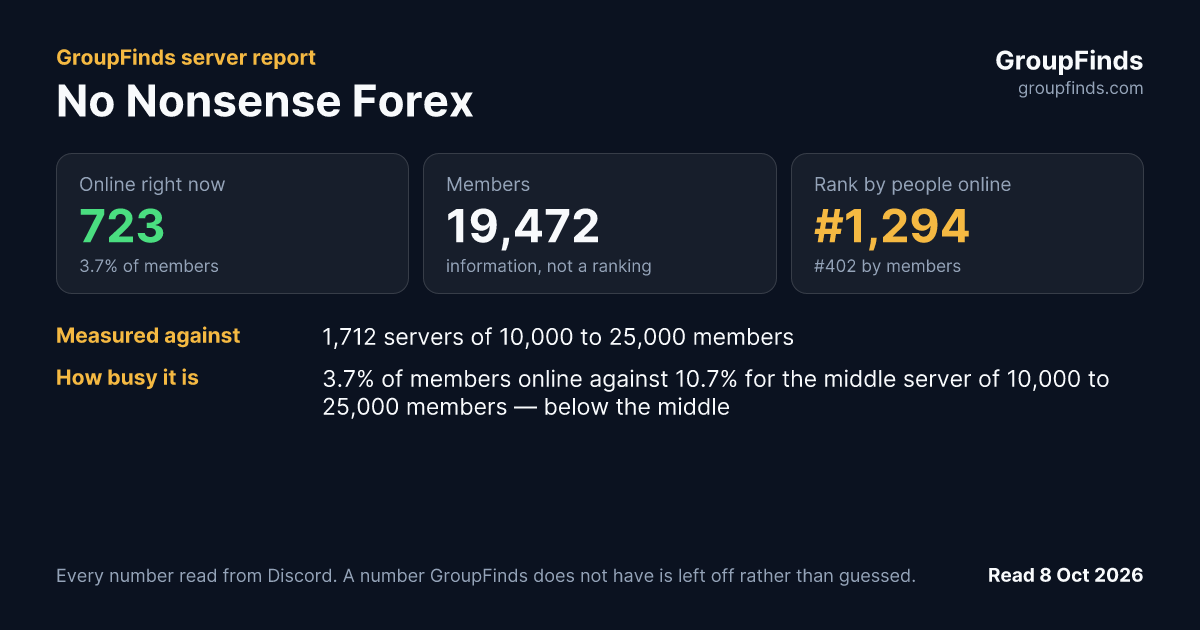 No Nonsense Forex's GroupFinds server report