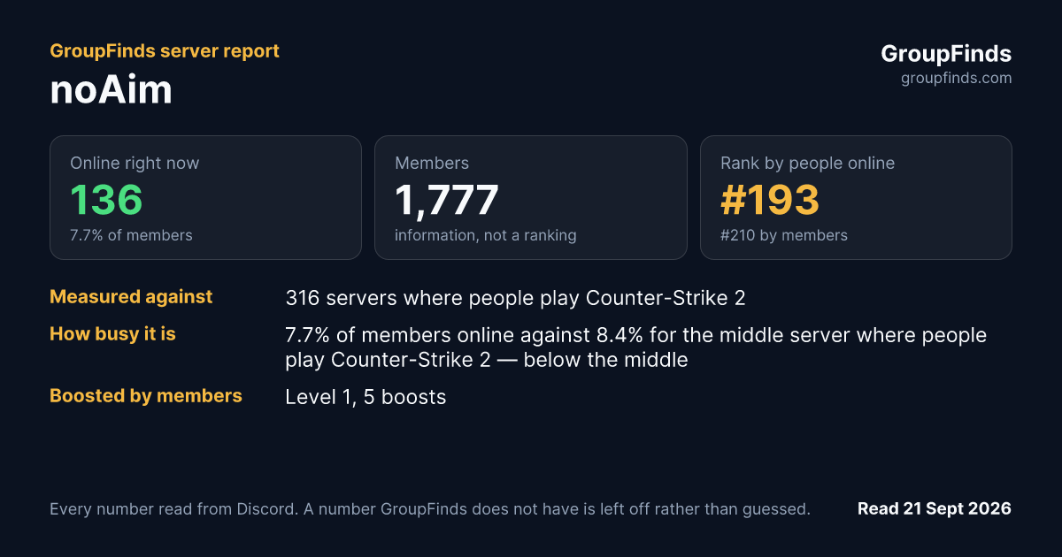 noAim's GroupFinds server report