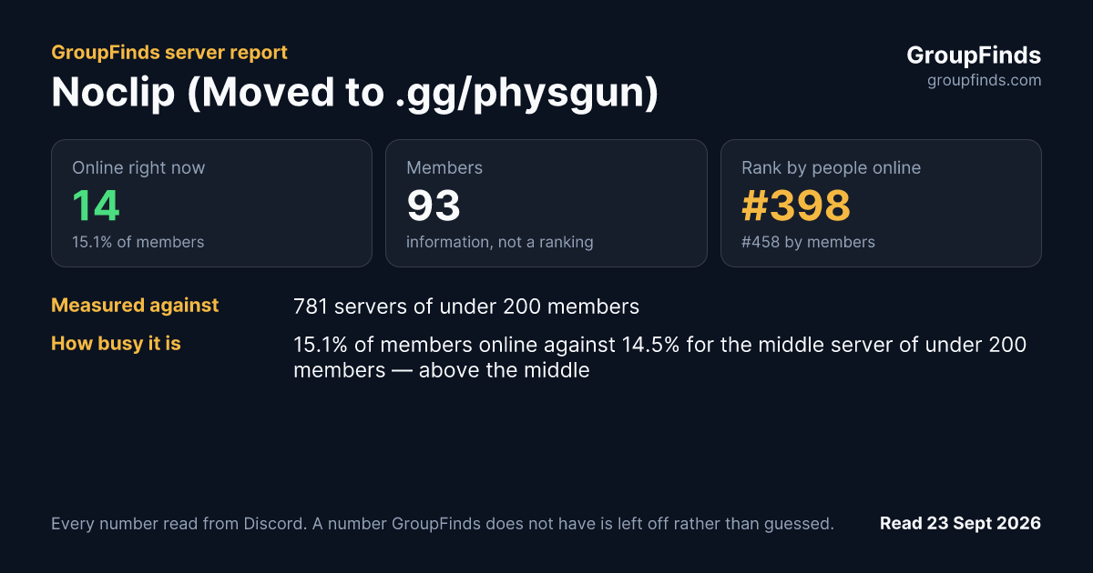Noclip (Moved to .gg/physgun)'s GroupFinds server report