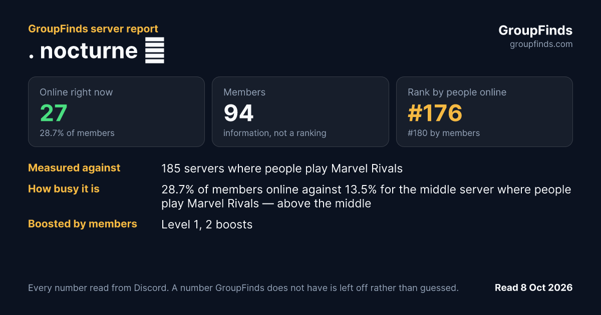 . nocturne ₊'s GroupFinds server report