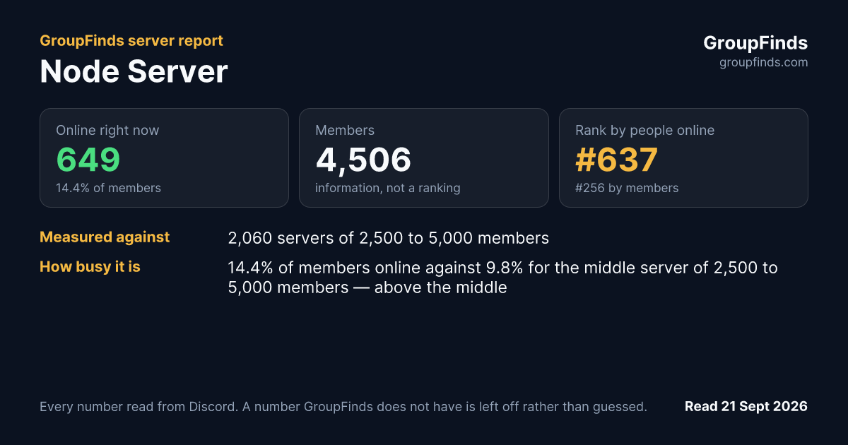 Node Server's GroupFinds server report