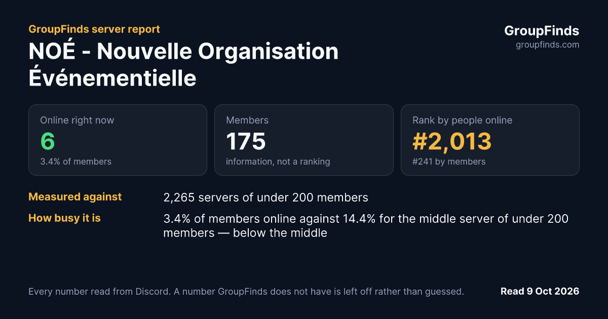NOÉ - Nouvelle Organisation Événementielle's GroupFinds server report
