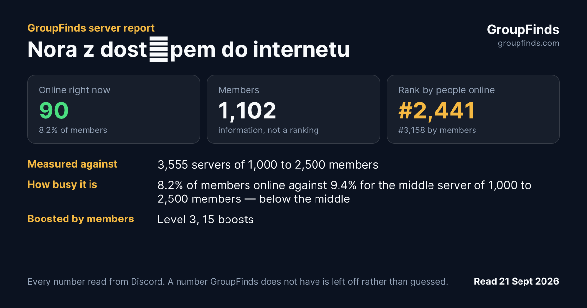 Nora z dostępem do internetu's GroupFinds server report