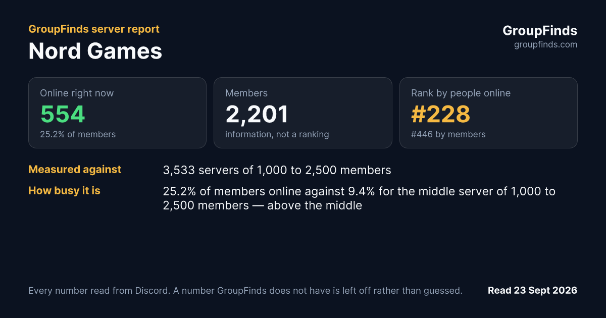 Nord Games's GroupFinds server report