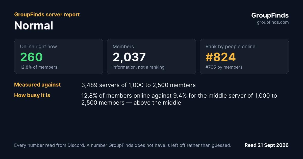Normal's GroupFinds server report