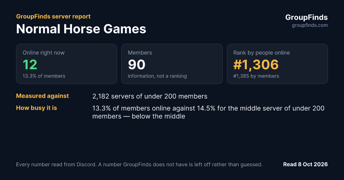 Normal Horse Games's GroupFinds server report