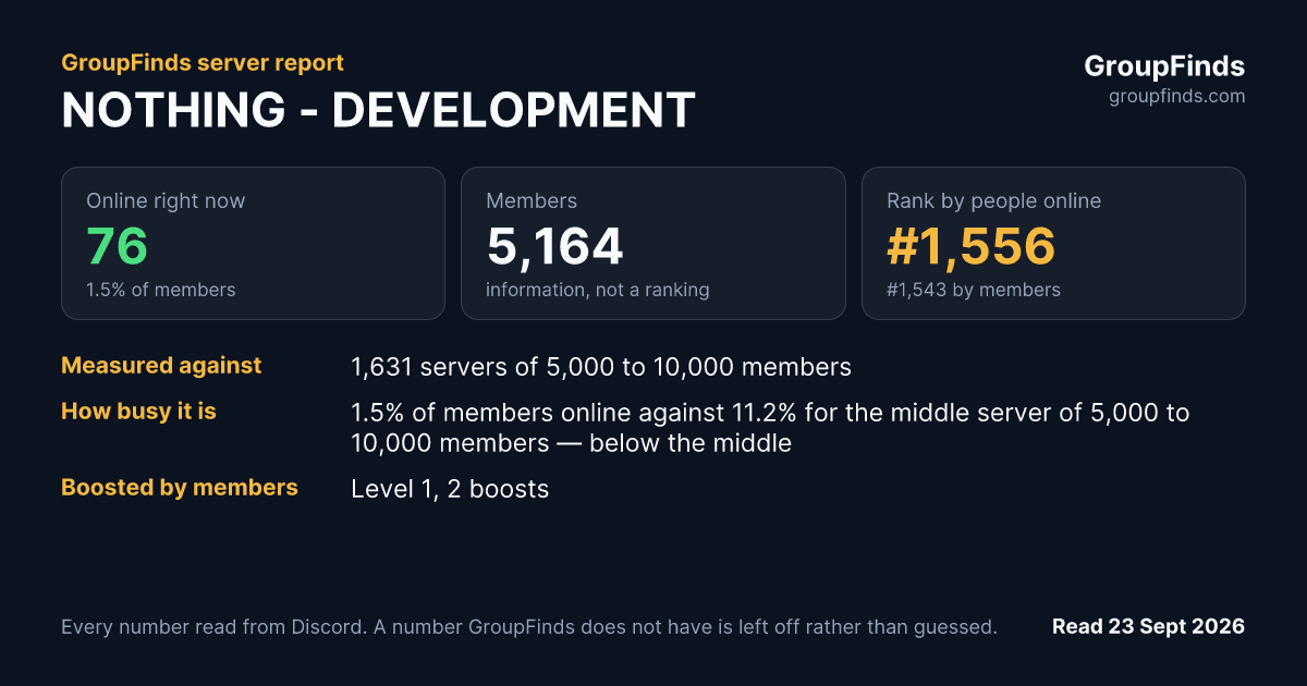 NOTHING - DEVELOPMENT's GroupFinds server report