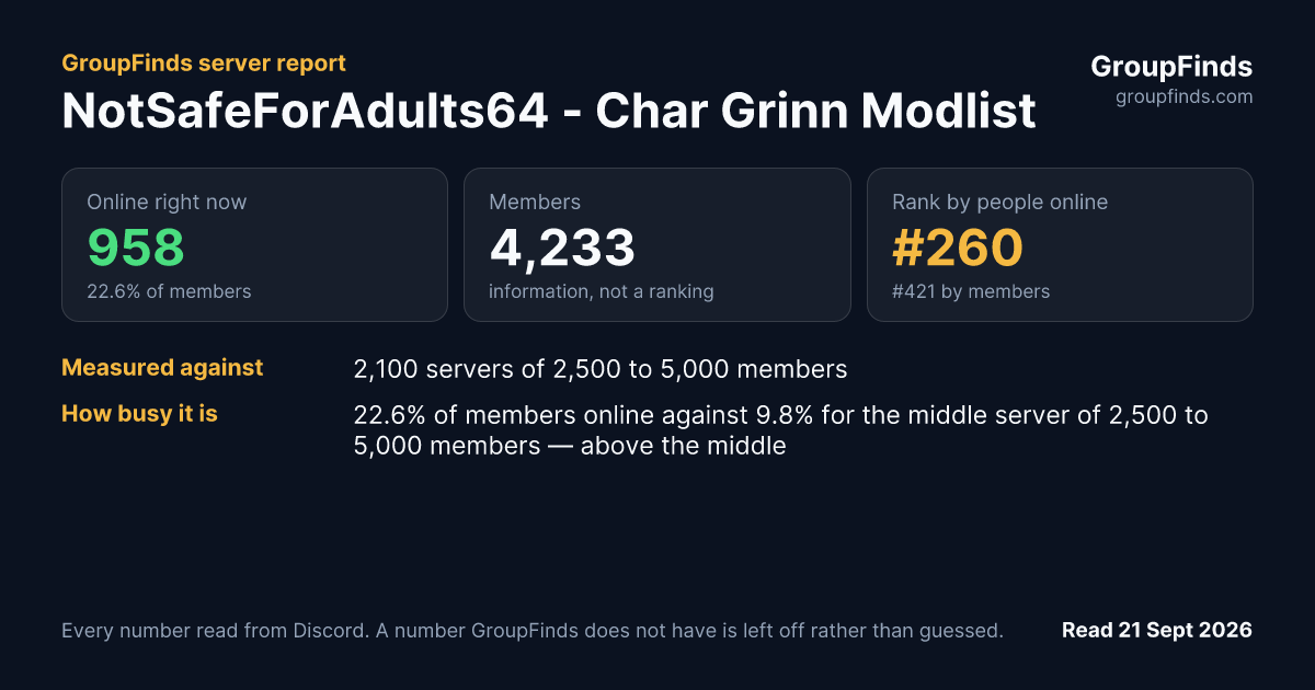 NotSafeForAdults64 - Char Grinn Modlist's GroupFinds server report