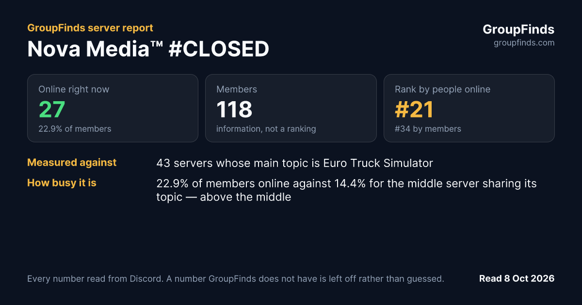 Nova Media™ #CLOSED's GroupFinds server report
