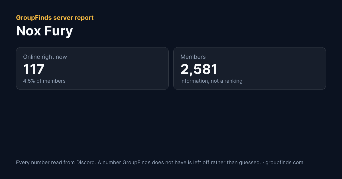 Nox Fury's GroupFinds server report