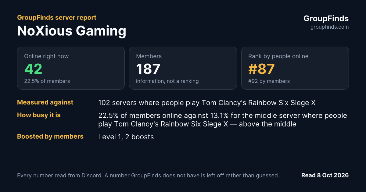 NoXious Gaming's GroupFinds server report