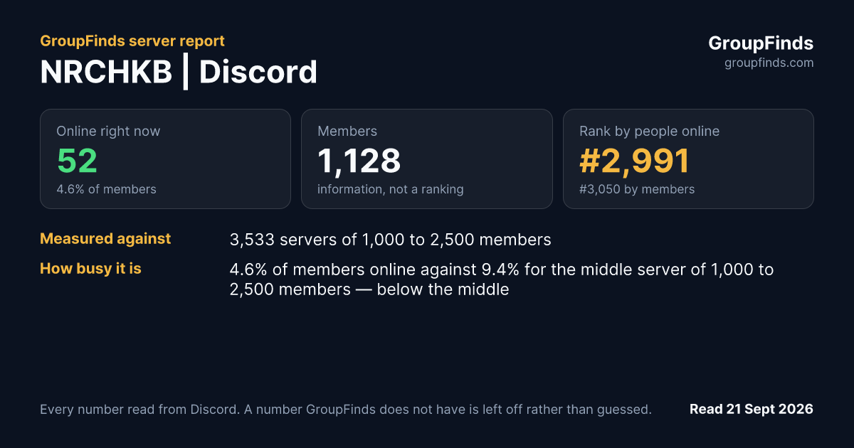 NRCHKB | Discord's GroupFinds server report